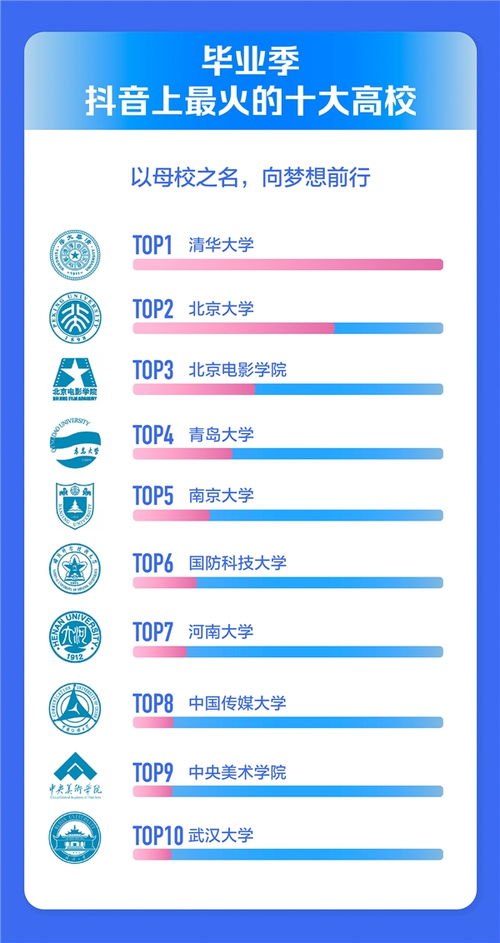 抖音直播间人气与收入关系的深度解析