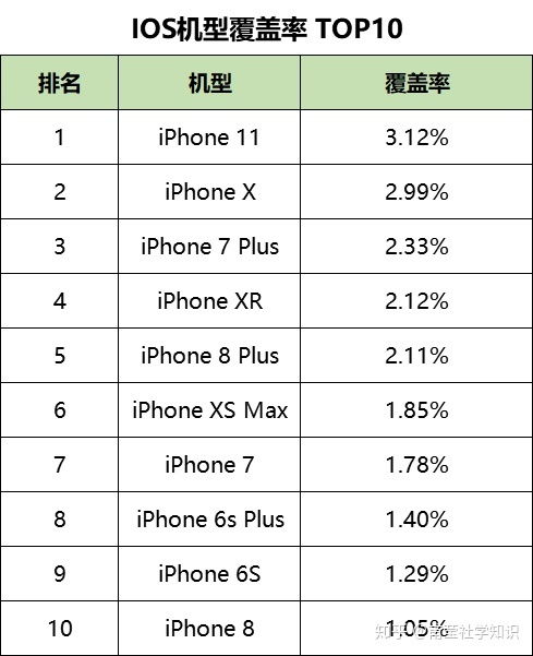 抖音点赞横排显示设置教程