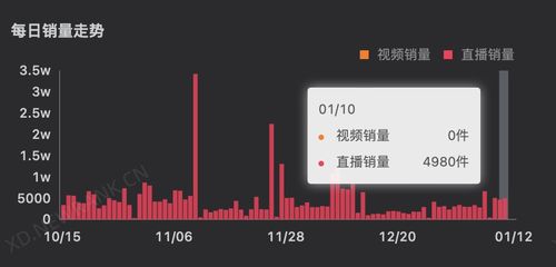 抖音粉丝管理技巧：教你轻松移除不活跃粉丝