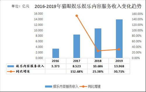 抖音粉丝暴涨秘籍：掌握这些方法，快速增加你的粉丝量