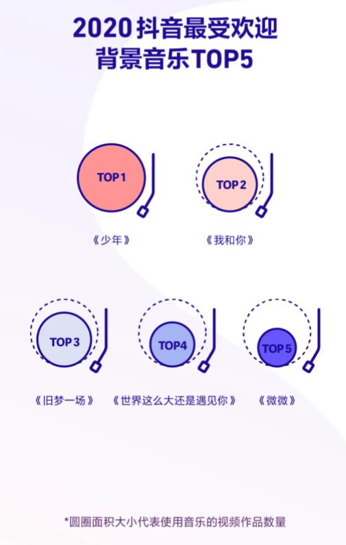 抖音直播新宠：热成像技术引领人气狂潮