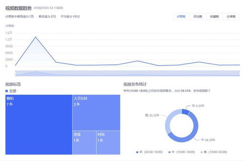 抖音跨省涨粉策略：突破地域限制，实现粉丝快速增长