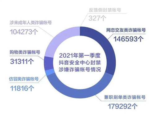 抖音消息管理：轻松删除粉丝消息的步骤指南