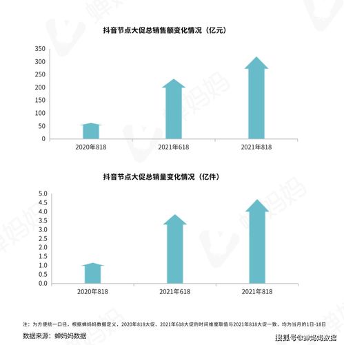 抖音2018年点赞记录查询攻略