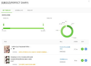 玩抖音如何高效涨粉？实战策略与SEO优化技巧