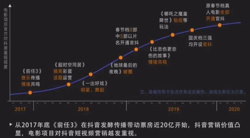 抖音点赞秘籍：提升内容质量，吸引用户点赞之道