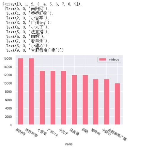 抖音作品粉丝群创建与管理策略