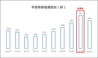 抖音粉丝群红包雨玩法指南