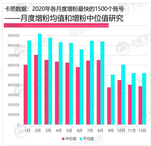 二手车抖音直播人气提升策略