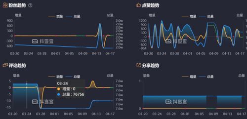 抖音粉丝幸福值解析：计算方法与提升策略