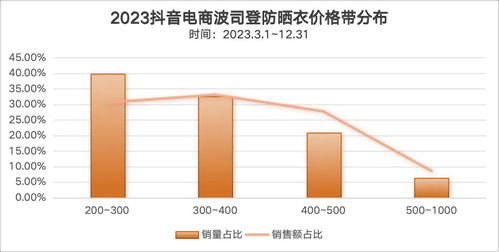 抖音粉丝群活跃度提升策略：打造热门社群的关键