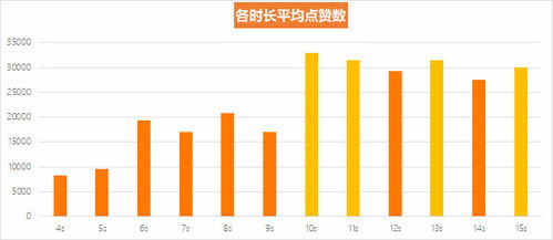 抖音卖粉丝平台收费解析与策略探讨