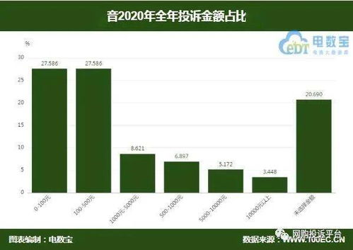 抖音删除不良粉丝的有效方法