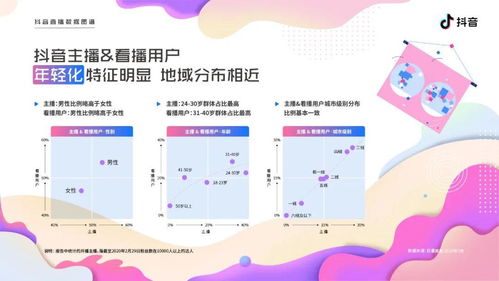 抖音完播率公布：深度解析其对内容创作者的影响