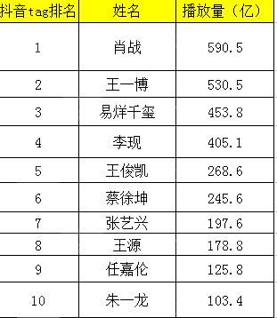 抖音新手如何有效积累粉丝