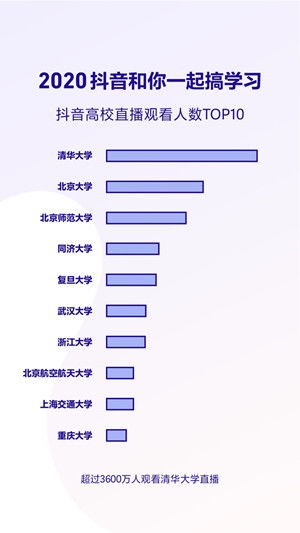 解析6月10号抖音直播人气榜：哪些因素助力主播登顶？