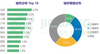 抖音达人挑选粉丝的技巧与策略