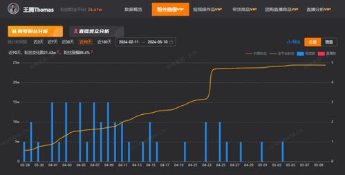 抖音主播俄乌局势直播，观众人气如何？