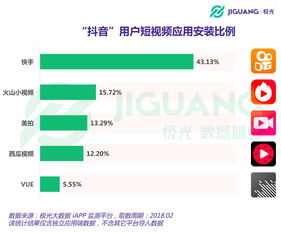 抖音粉丝完播率解析：如何准确查看与提升