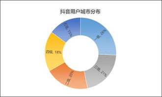 抖音粉丝群解除关联教程：一键操作，轻松管理