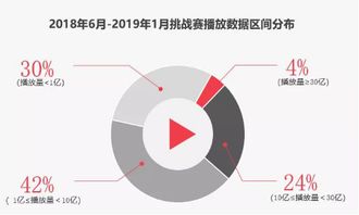 抖音涨粉秘籍：掌握这些技巧，轻松吸引更多粉丝