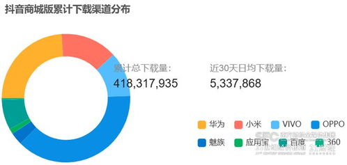 掌握抖音粉丝全貌，轻松查看全部粉丝秘籍