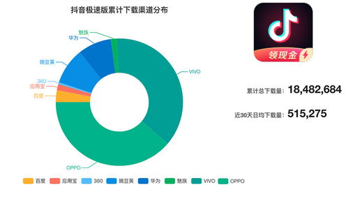 抖音教程：如何为粉丝专业修复手机？