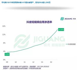 抖音点赞变狮子头，简单设置技巧解析