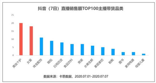 抖音粉丝画像类型如何精准辨别