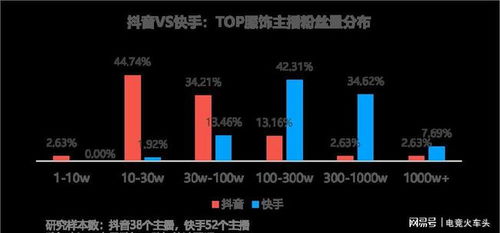 抖音粉丝静默率过高？优化策略助你提升账号活跃度