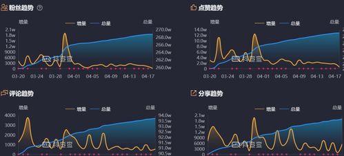 抖音0粉丝如何加入公会并顺利开播