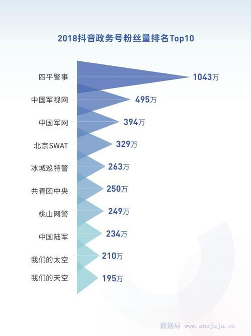 抖音直播人气低迷？这些方法帮你逆袭