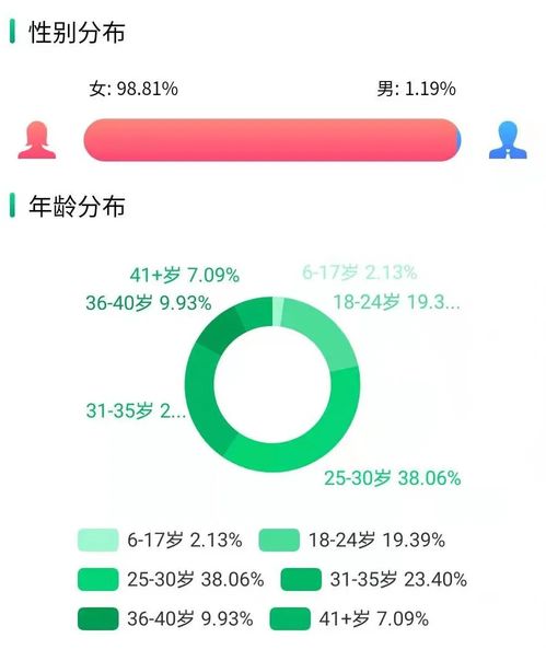 电商抖音运营秘诀：如何有效吸引粉丝并提升影响力