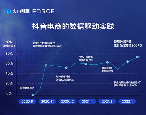 抖音粉丝等级低？一文教你如何检查与提升