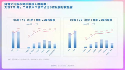 抖音粉丝增长秘诀：如何提升作品分享率