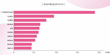 抖音五秒完播率55%解析：如何判断其高低？