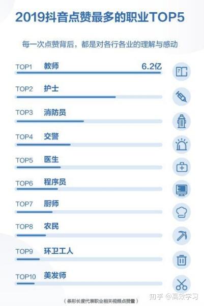 抖音有效粉丝标签：如何定义与获取