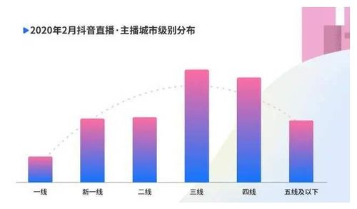 提升抖音点赞量：有效策略与实操指南