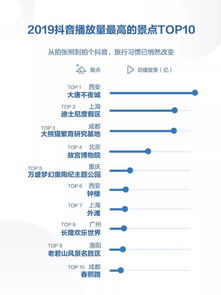 抖音涨粉秘籍：如何吸引与留住粉丝关注