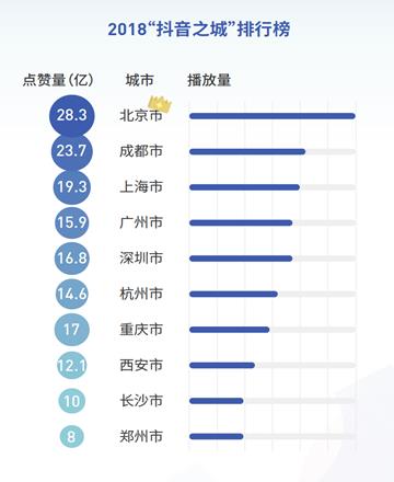 抖音直播间1万人气成本解析