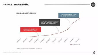 抖音粉丝增长揭秘：如何吸引与留住粉丝？