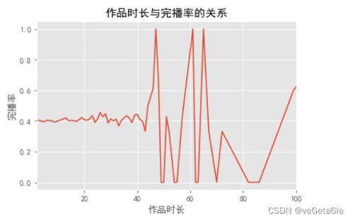 抖音粉丝评论管理：如何禁言不当言论