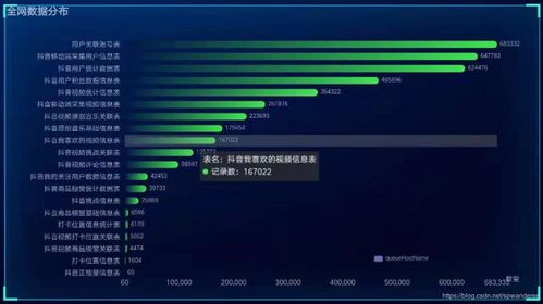 抖音直播间人气揭秘：为何难以突破几十万人气大关？