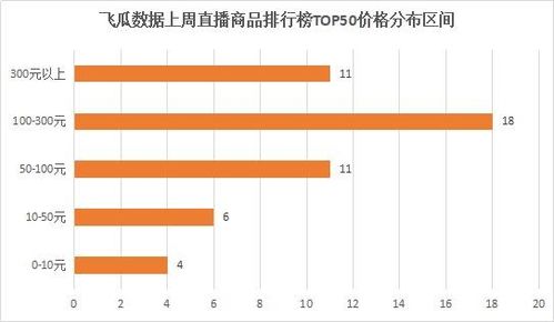 抖音粉丝通知删除指南：轻松管理你的抖音消息