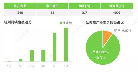 抖音直播新人如何快速吸引人气