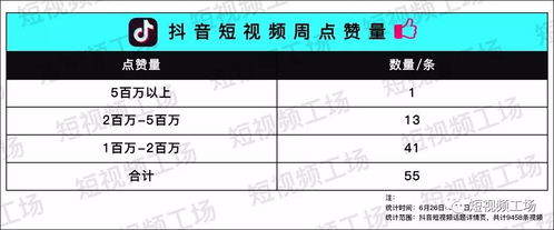 抖音视频上传后多久有浏览量解析