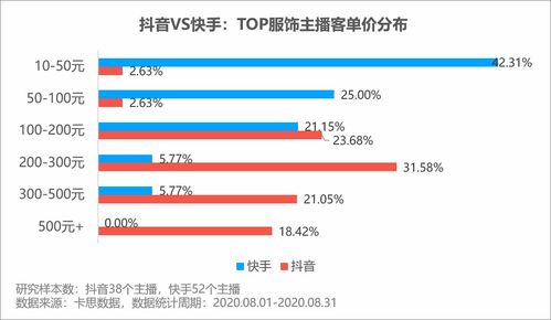 抖音本地粉丝数据查询方法与SEO优化策略