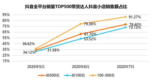 抖音粉丝等级低？一文教你如何检查与提升