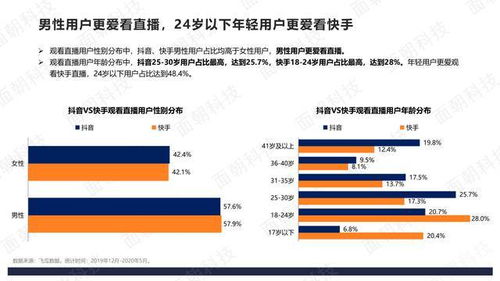 抖音粉丝不足，如何推广并赚取收益？