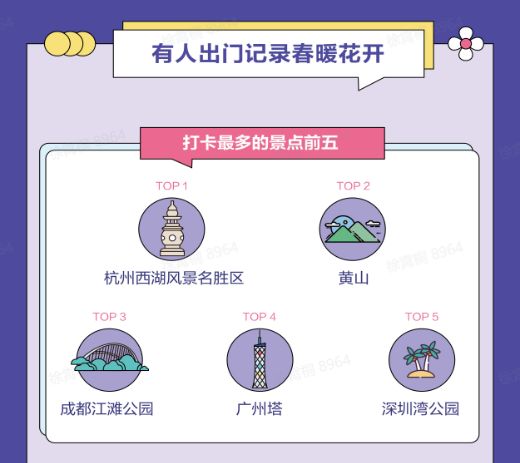 晚上直播人气是否更高？抖音直播时段人气分析